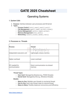 GATE 2025 OS Cheatsheet – System Calls, Processes, Threads & More