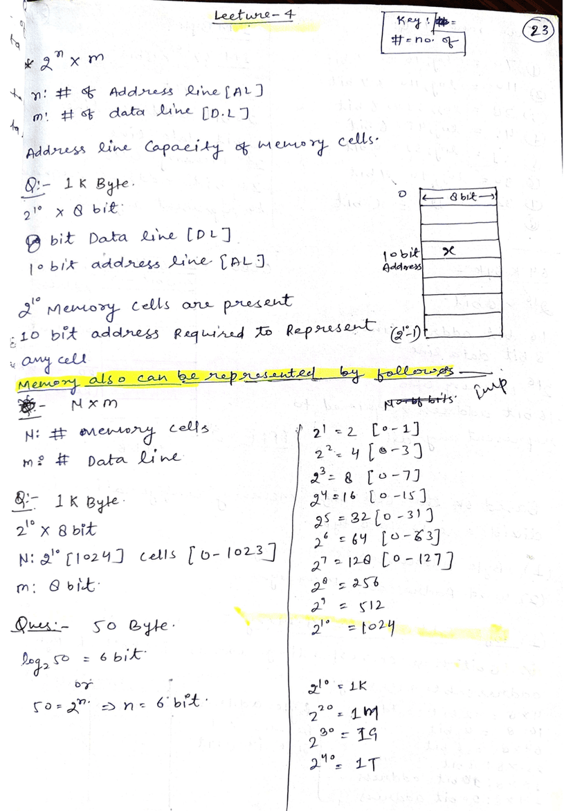 Computer Organization and Architecture (COA) - Introduction Part 2