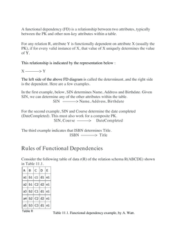 Handwritten DBMS Notes PDF – Unit 2(ii) | Functional Dependency & Inference Rules | B.Tech 2nd Year, IV-Sem (2025-26)
