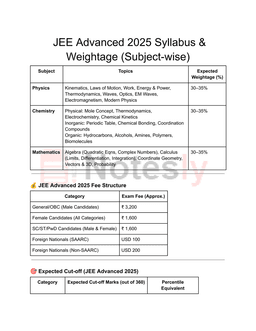JEE Advanced 2025 Syllabus with Weightage: Physics, Chemistry, Math | Exam Pattern & Preparation Tips