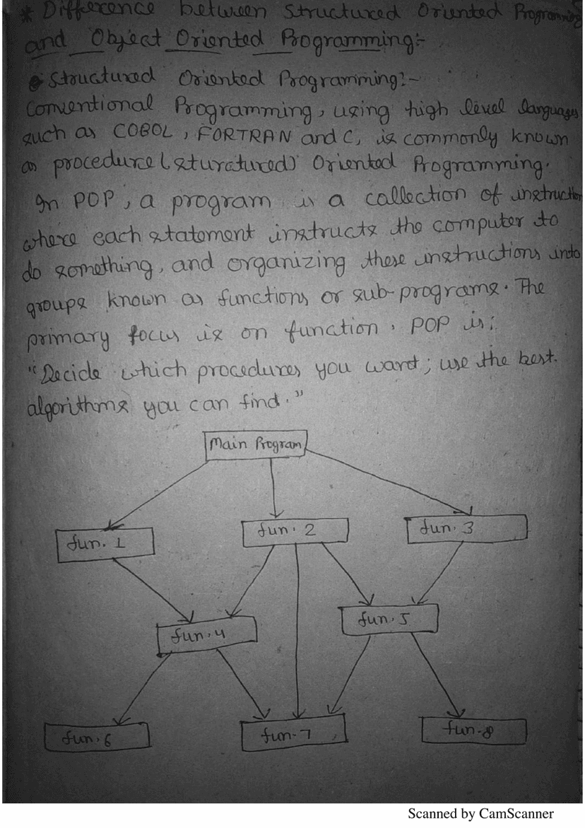 C++ Handwritten Notes PDF (OOPs Part 1) | Full Syllabus for AKTU, MJPRU, Jadavpur, SRM, JMI & More
