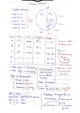 Free Computer Networks Notes for GATE & B.Tech Exams | AKTU, MJPRU, KNIT, LIT, RRSIMT