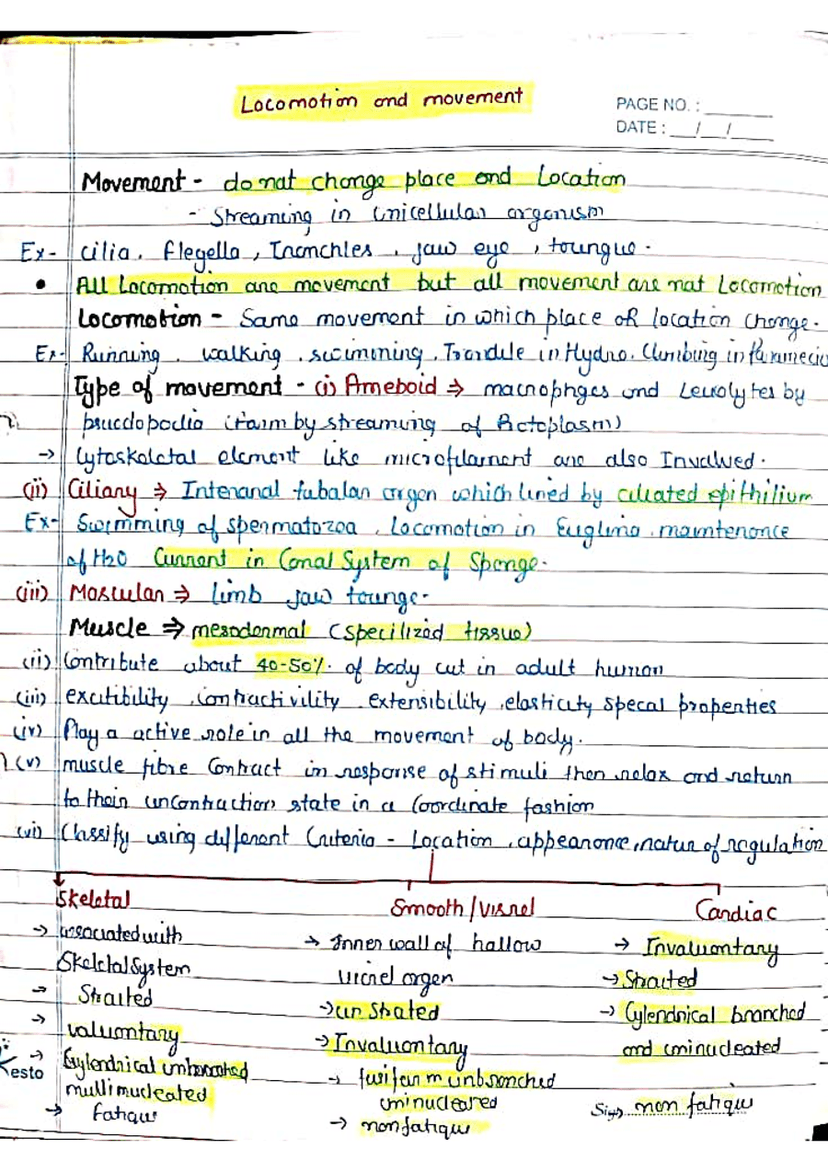 Locomotion in Plants - Short Notes & Quick Revision Guide (Botany)