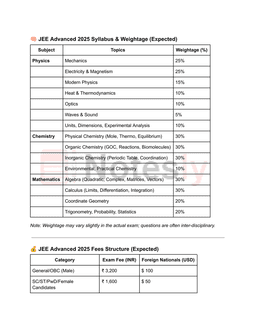 JEE Advanced 2025 Syllabus with Weightage: Physics, Chemistry, Mathematics