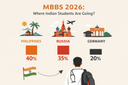 Philippines vs Russia vs Germany for MBBS 2026: Where Indian Students Are Going